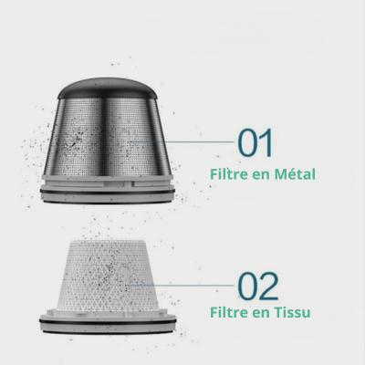 aspirateur voiture puissant sans fil deux sortez filtres